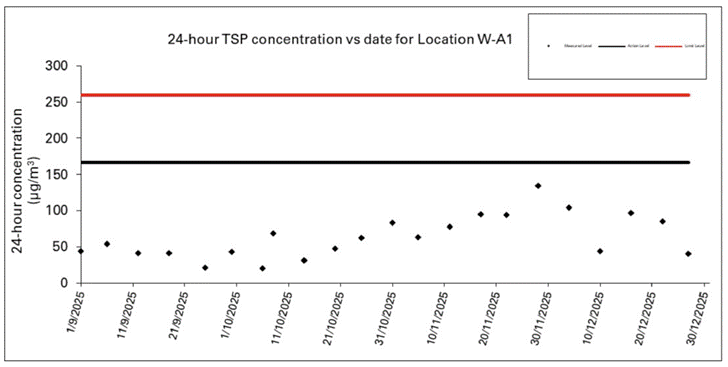 A graph with numbers and a red line
AI-generated content may be incorrect.